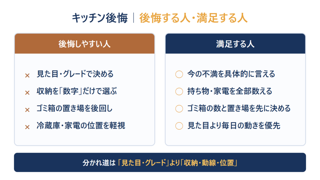 キッチンリフォームで後悔しやすい人の特徴