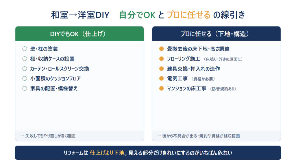 コツ③|DIYは「仕上げ」だけにする