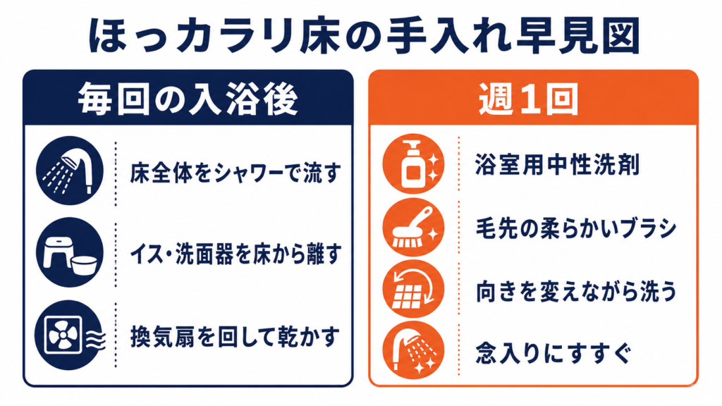ほっカラリ床で後悔しないための対策