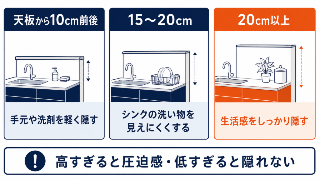ペニンシュラキッチンで後悔しないための対策