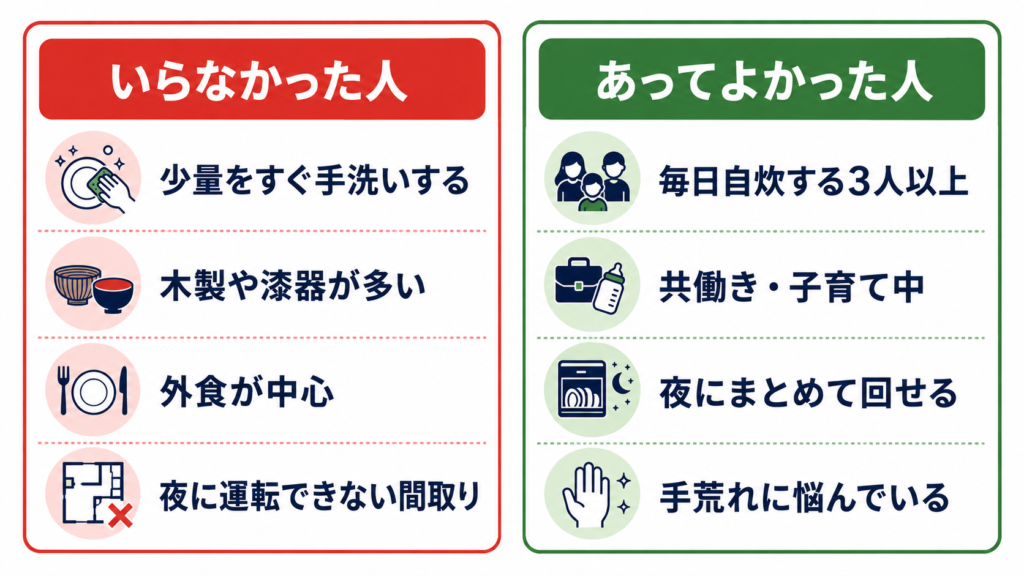 食洗器いらなかった人・あってよかった人