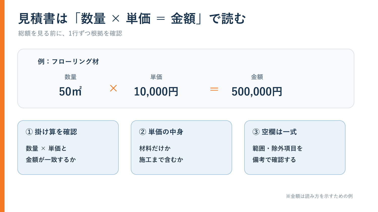リフォーム見積書の数量・単価・金額の読み方